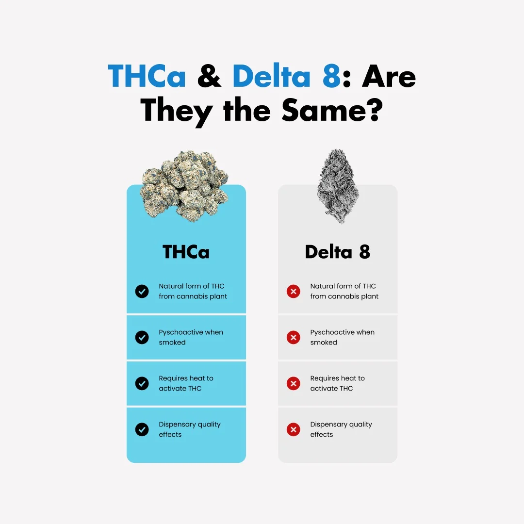THCa Flower Snowballs Shake - Image 3
